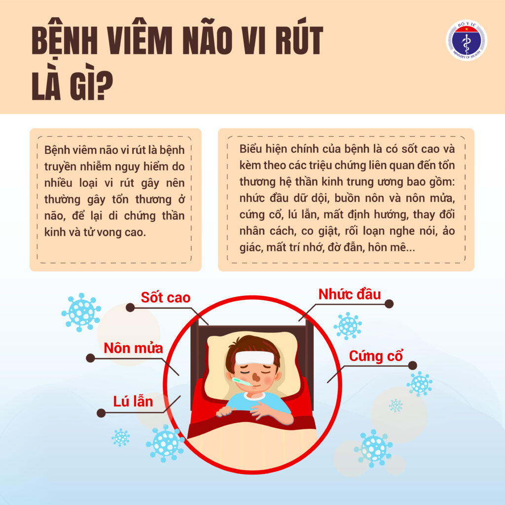 BỆNH NÃO VI RÚT LÀ GÌ?
